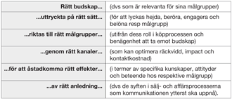 Tabell1 Tabell1